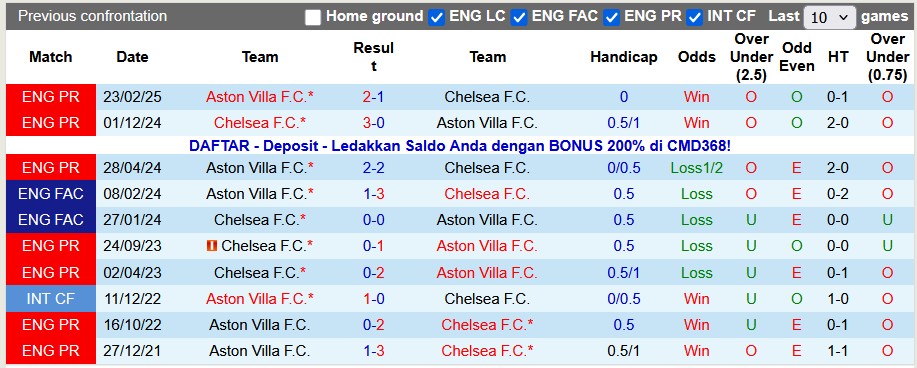 Nhận định, soi kèo Chelsea vs Aston Villa, 0h30 ngày 28/12: Còn tuổi nào cho Chel? - Ảnh 3
