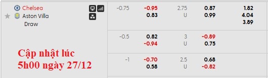 Nhận định, soi kèo Chelsea vs Aston Villa, 0h30 ngày 28/12: Còn tuổi nào cho Chel? - Ảnh 5