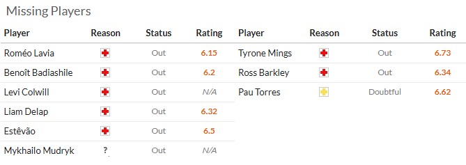 Nhận định, soi kèo Chelsea vs Aston Villa, 0h30 ngày 28/12: Còn tuổi nào cho Chel? - Ảnh 6
