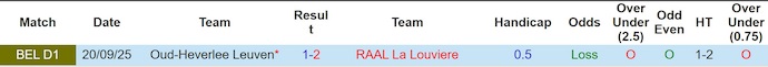 Nhận định, soi kèo La Louviere vs OH Leuven, 22h00 ngày 27/12: Phục thù - Ảnh 4