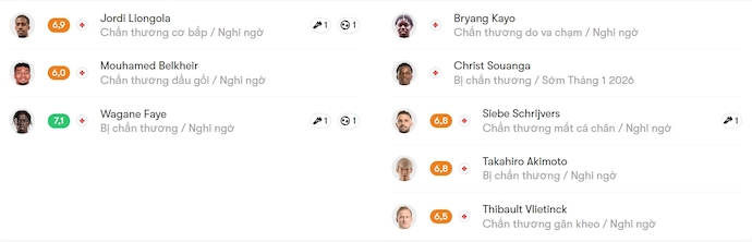 Nhận định, soi kèo La Louviere vs OH Leuven, 22h00 ngày 27/12: Phục thù - Ảnh 6