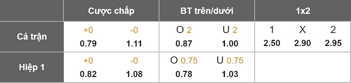 Nhận định, soi kèo La Louviere vs OH Leuven, 22h00 ngày 27/12: Phục thù - Ảnh 11