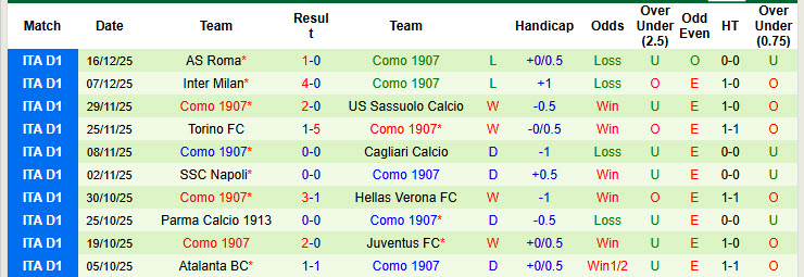 Nhận định, soi kèo Lecce vs Como, 21h00 ngày 27/12: Điểm tựa vững chắc - Ảnh 3