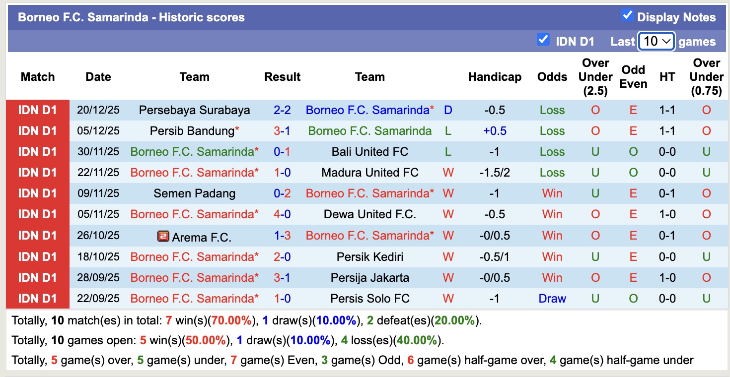 Nhận định, soi kèo Malut United vs Borneo Samarinda, 13h30 ngày 28/12: Thêm một lần đau - Ảnh 3