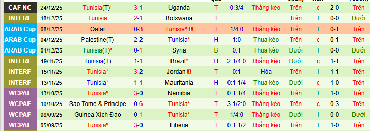 Nhận định, soi kèo Nigeria vs Tunisia - Ảnh 2