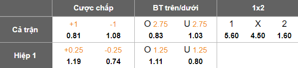 Nhận định, soi kèo Nottingham Forest vs Man City, 19h30 ngày 27/12: Lại chiếm đỉnh bảng - Ảnh 5