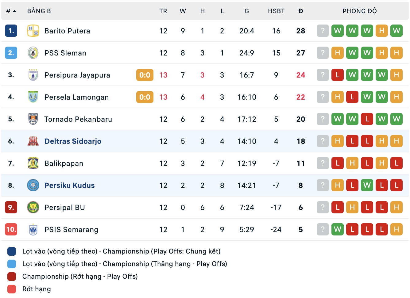 Nhận định, soi kèo Persiku Kudus vs Deltras Sidoarjo, 15h30 ngày 28/12: Đòi nợ lượt về - Ảnh 5