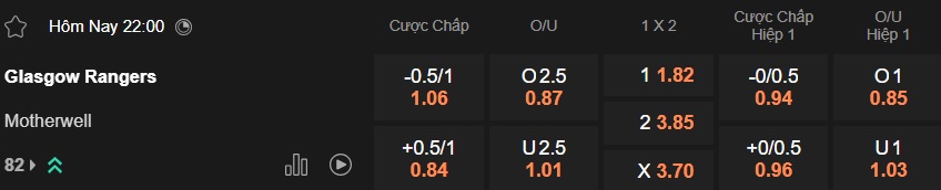 Nhận định, soi kèo Rangers vs Motherwell, 22h00 ngày 27/12: Bất phân thắng bại - Ảnh 5