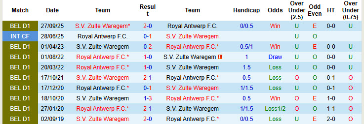 Nhận định, soi kèo Royal Antwerp vs Zulte Waregem, 19h30 ngày 27/12: Hướng tới top 6 - Ảnh 4
