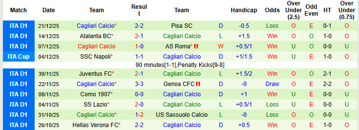 Nhận định, soi kèo Torino vs Cagliari, 21h00 ngày 27/12: Niềm vui đứt đoạn - Ảnh 3