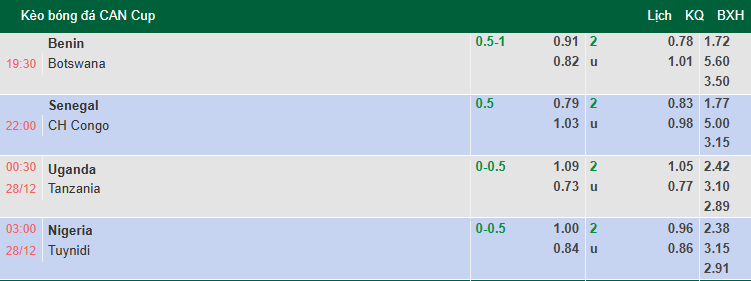 Nhận định, soi kèo Uganda vs Tanzania, 0h30 ngày 28/12: Quyết chiến - Ảnh 1