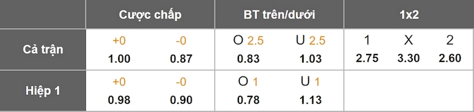 Nhận định, soi kèo West Ham vs Fulham, 22h00 ngày 27/12: Cơ hội cho khách - Ảnh 11