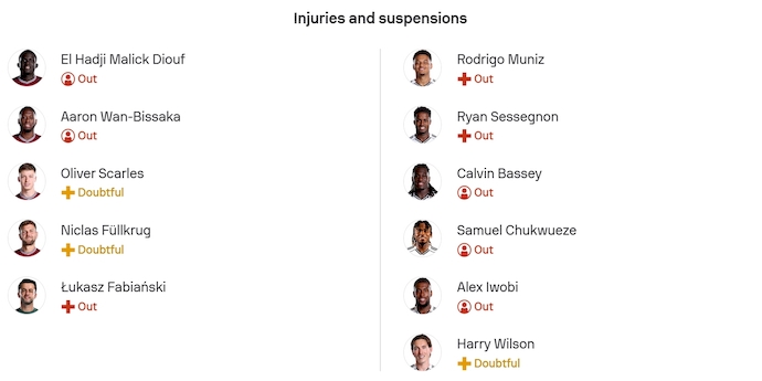 Soi kèo phạt góc West Ham vs Fulham, 22h00 ngày 27/12 - Ảnh 5