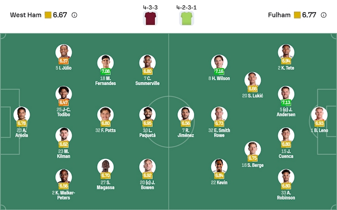 Soi kèo phạt góc West Ham vs Fulham, 22h00 ngày 27/12 - Ảnh 6