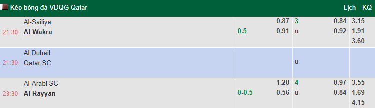 Nhận định, soi kèo Al-Arabi vs Al Rayyan, 23h30 ngày 28/12: Khách chiếm ưu thế - Ảnh 1