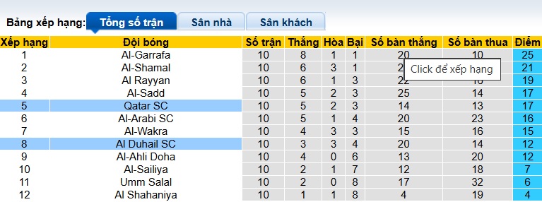 Nhận định, soi kèo Al Duhail vs Qatar SC, 21h30 ngày 28/12: Khó phân thắng bại - Ảnh 1