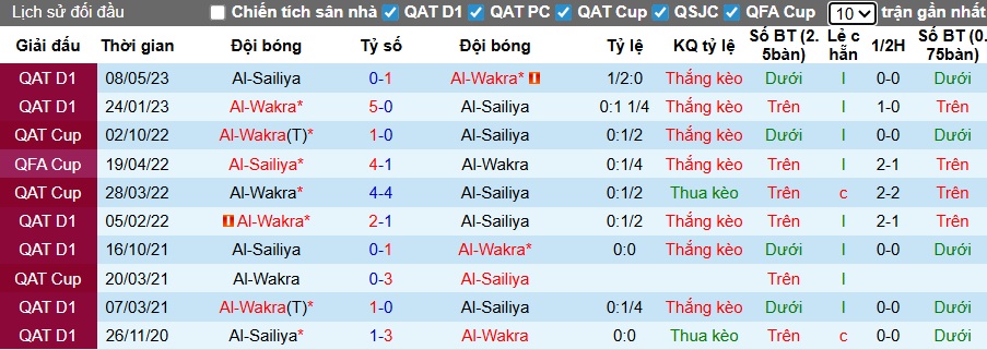 Nhận định, soi kèo Al-Sailiya vs Al-Wakrah, 21h30 ngày 28/12: Sân nhà mất thiêng - Ảnh 2