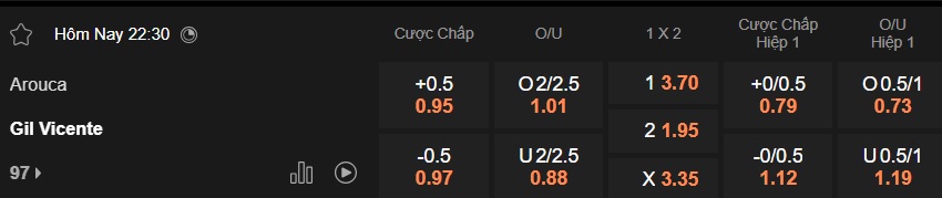 Nhận định, soi kèo Arouca vs Gil Vicente, 22h30 ngày 28/12: Khó phân thắng bại - Ảnh 5