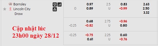 Nhận định, soi kèo Barnsley vs Lincoln City, 2h45 ngày 30/12: Hướng tới Championship - Ảnh 5