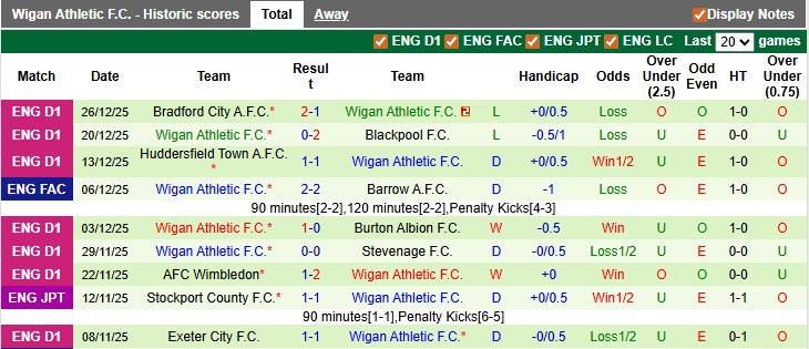 Nhận định, soi kèo Burton vs Wigan, 2h45 ngày 30/12: Nhìn về quá khứ - Ảnh 2