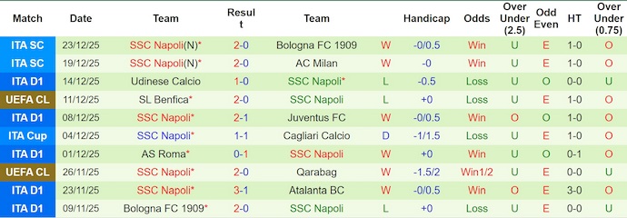 Nhận định, soi kèo Cremonese vs Napoli, 21h00 ngày 28/12: Khó cho chủ nhà - Ảnh 3