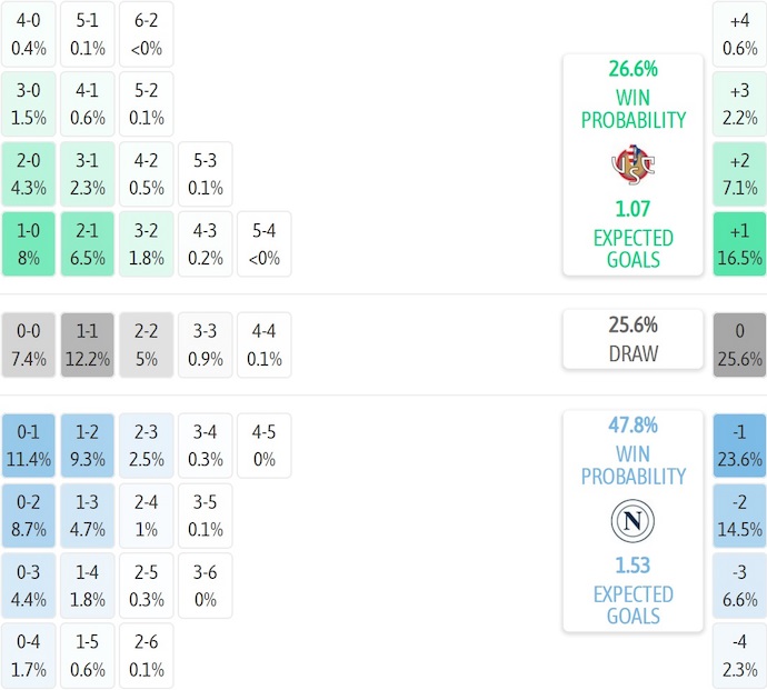 Nhận định, soi kèo Cremonese vs Napoli, 21h00 ngày 28/12: Khó cho chủ nhà - Ảnh 8