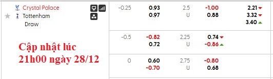 Nhận định, soi kèo Crystal Palace vs Tottenham, 23h30 ngày 28/12: Đại bàng gẫy cánh - Ảnh 8