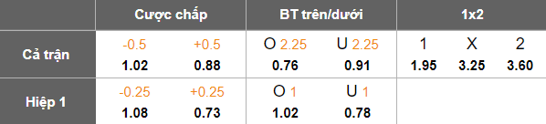 Nhận định, soi kèo Madura United vs Semen Padang, 19h00 ngày 28/12: Tìm lại niềm vui - Ảnh 5