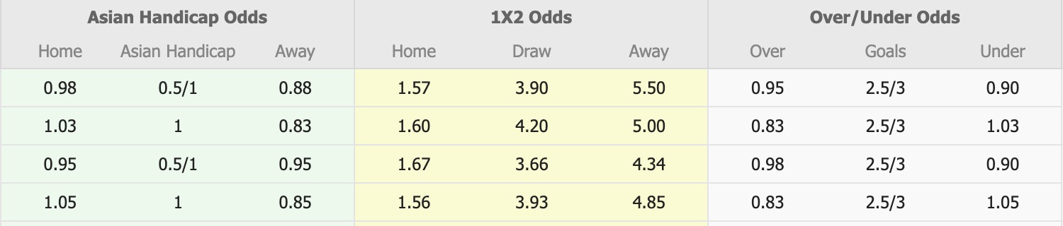 Nhận định, soi kèo Melbourne Victory vs Wellington Phoenix, 15h00 ngày 29/12: Tin vào Melbourne Victory - Ảnh 1