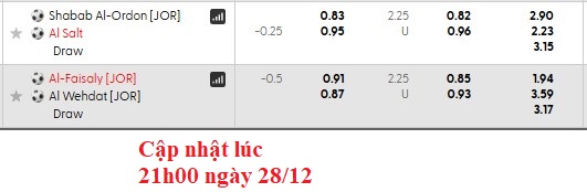 Nhận định, soi kèo Shabab AlOrdon vs Al Salt, 23h00 ngày 28/12: Khách khải hoàn - Ảnh 6