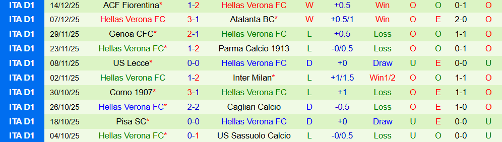 Soi kèo góc AC Milan vs Hellas Verona, 18h30 ngày 28/12 - Ảnh 2