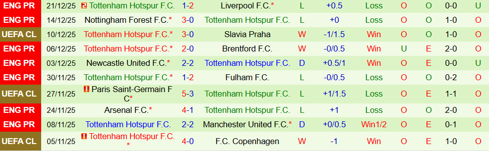 Soi kèo góc Crystal Palace vs Tottenham, 23h30 ngày 28/12 - Ảnh 2