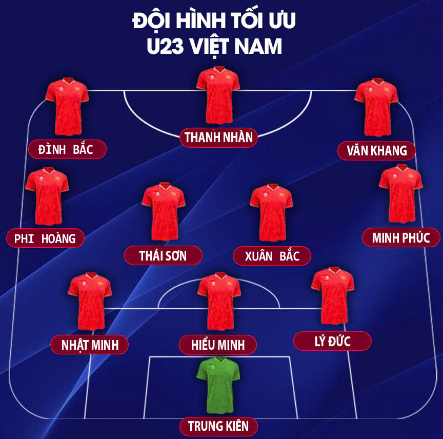 Đội h&igrave;nh tối ưu của U23 Việt Nam ở VCK U23 ch&acirc;u &Aacute; - Ảnh 1