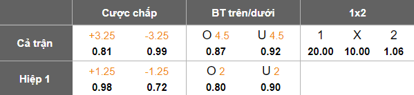 Nhận định, soi kèo Adana Demirspor vs Istanbulspor, 18h30 ngày 29/12: Game dễ - Ảnh 5