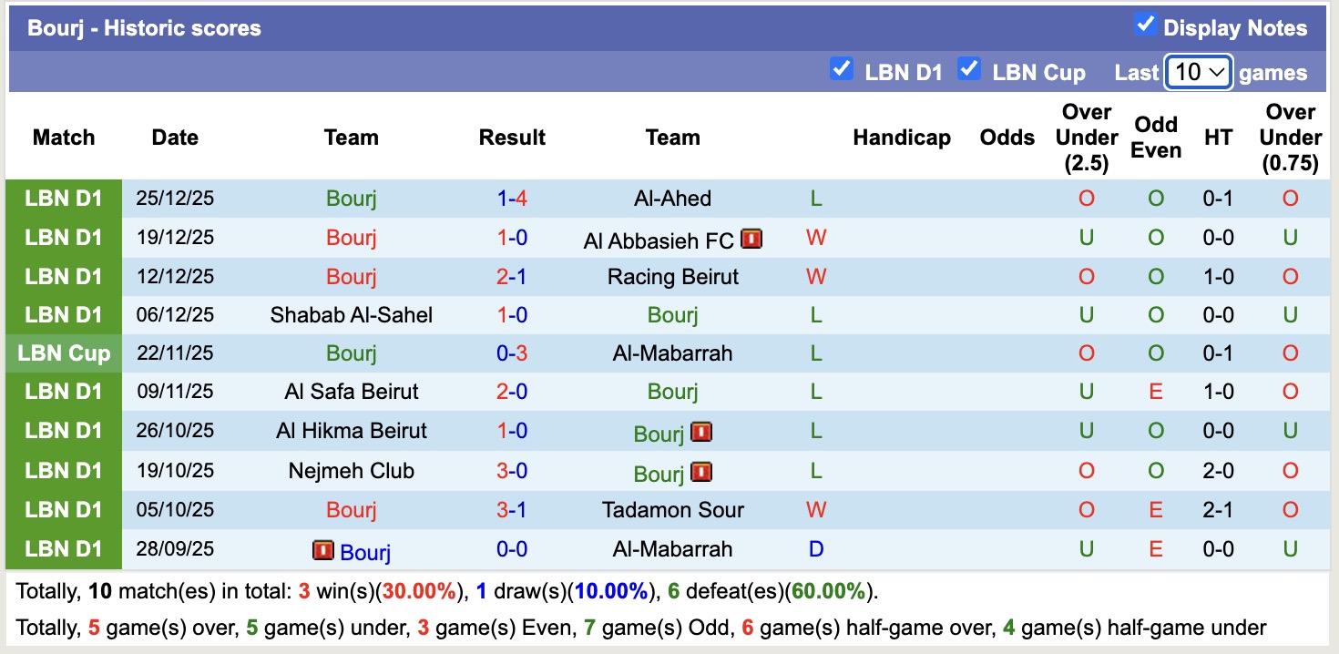 Nhận định, soi kèo Al-Ansar(LIB) vs Bourj, 19h15 ngày 30/12: Miếng mồi ngon - Ảnh 2
