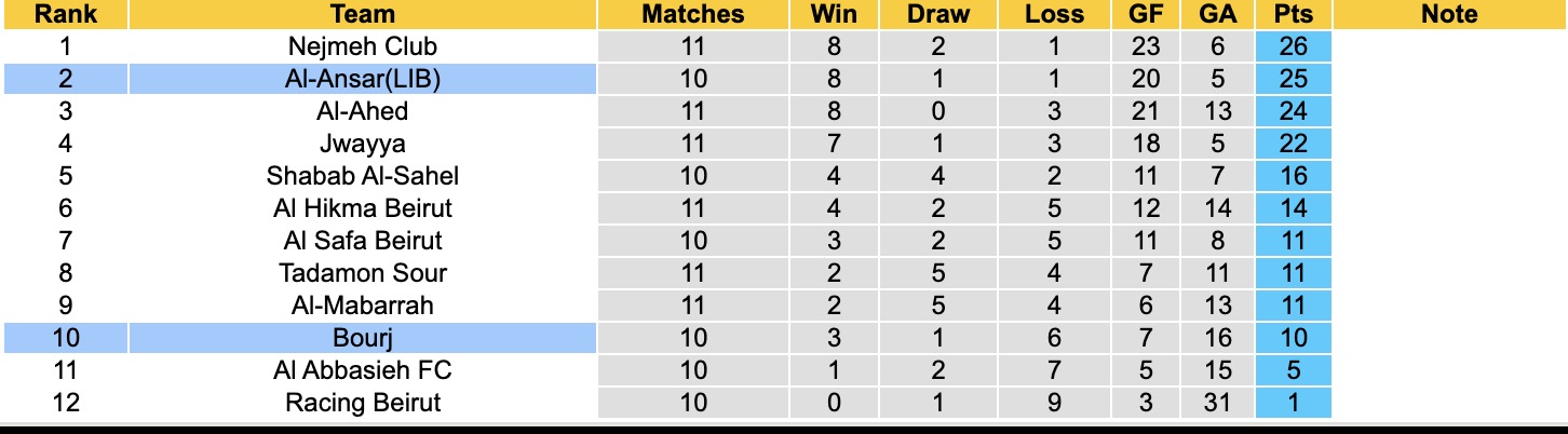 Nhận định, soi kèo Al-Ansar(LIB) vs Bourj, 19h15 ngày 30/12: Miếng mồi ngon - Ảnh 4