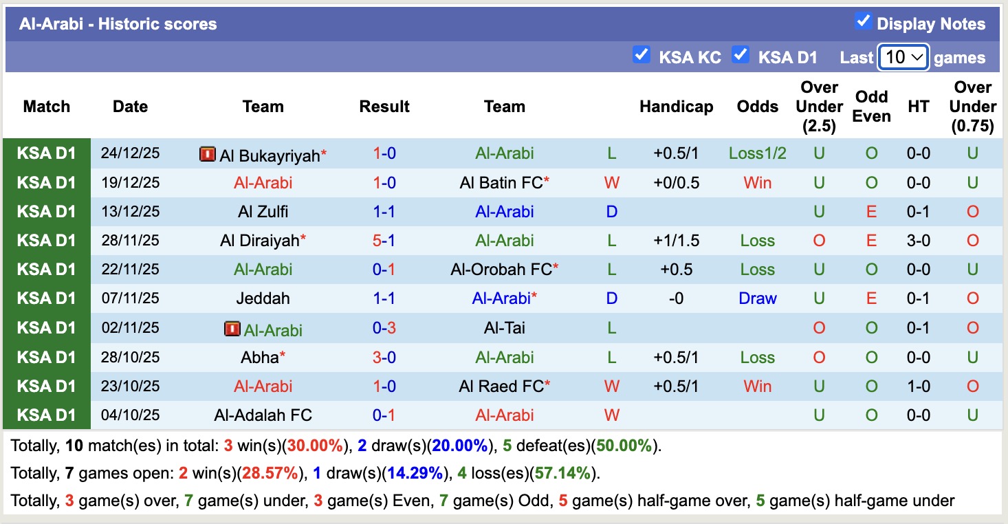 Nhận định, soi kèo Al-Arabi vs Al Wehda, 19h25 ngày 30/12: Thăng hoa sân khách - Ảnh 1