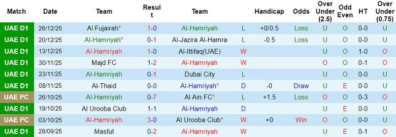 Nhận định, soi kèo Al Hamriyah vs Al Arabi, 19h55 ngày 30/12: Chia điểm? - Ảnh 1