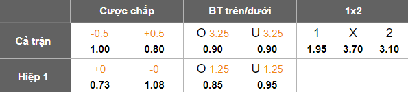 Nhận định, soi kèo Al Khaleej vs Al Fateh, 21h35 ngày 29/12: Trông vào Joshua King - Ảnh 5