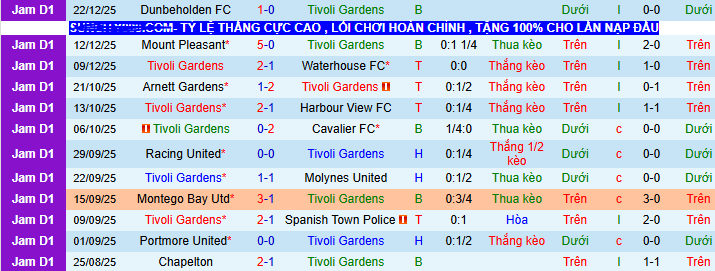 Nhận định, soi kèo Arnett Gardens vs Racing United - Ảnh 1