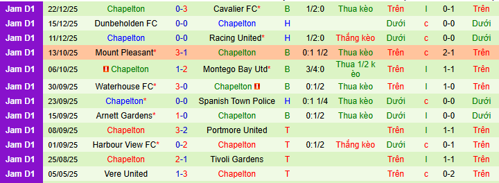 Nhận định, soi kèo Arnett Gardens vs Racing United - Ảnh 2