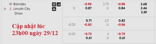 Nhận định, soi kèo Barnsley vs Lincoln City, 2h45 ngày 30/12: Hướng tới Championship - Ảnh 6