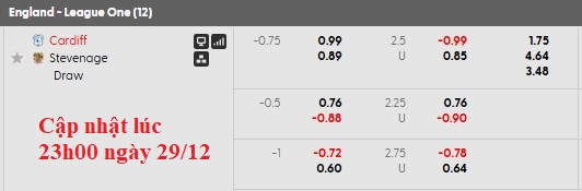 Nhận định, soi kèo Cardiff vs Stevenage, 2h45 ngày 30/12: Giữ vững ngôi đầu - Ảnh 6
