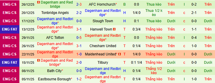 Nhận định, soi kèo Chelmsford City vs Dag & Red - Ảnh 2