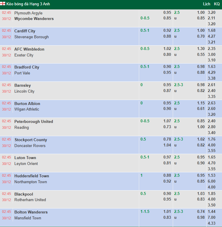 Nhận định, soi kèo Luton Town vs Leyton Orient, 2h45 ngày 30/12: Khó cho khách - Ảnh 1