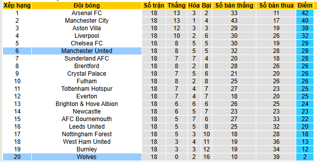 Nhận định, soi kèo MU vs Wolves - Ảnh 5