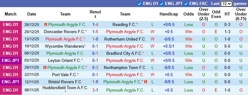 Nhận định, soi kèo Plymouth Argyle vs Wycombe Wanderers, 2h45 ngày 30/12: - Ảnh 2