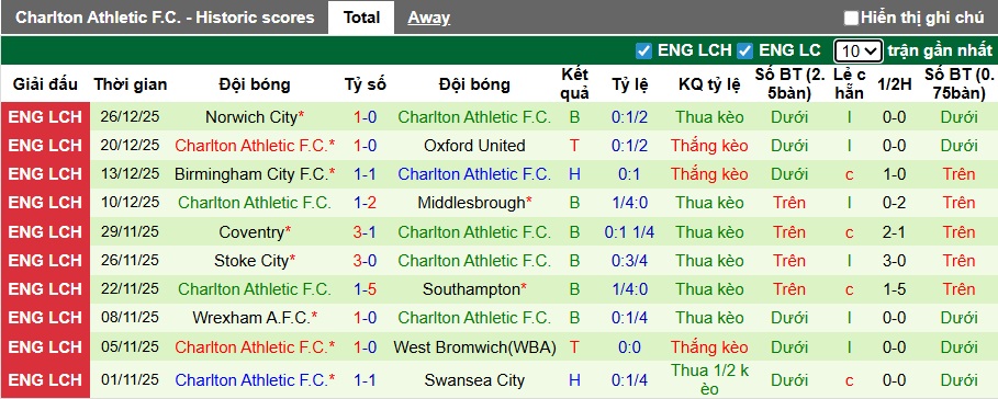 Nhận định, soi kèo Portsmouth vs Charlton, 02h45 ngày 30/12: Khách trắng tay - Ảnh 3