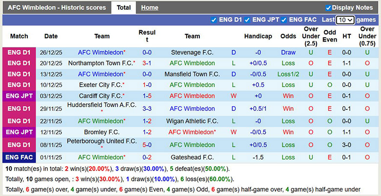 Nhận định, soi kèo Wimbledon vs Exeter City, 2h45 ngày 30/12: Chiếm ưu thế - Ảnh 2