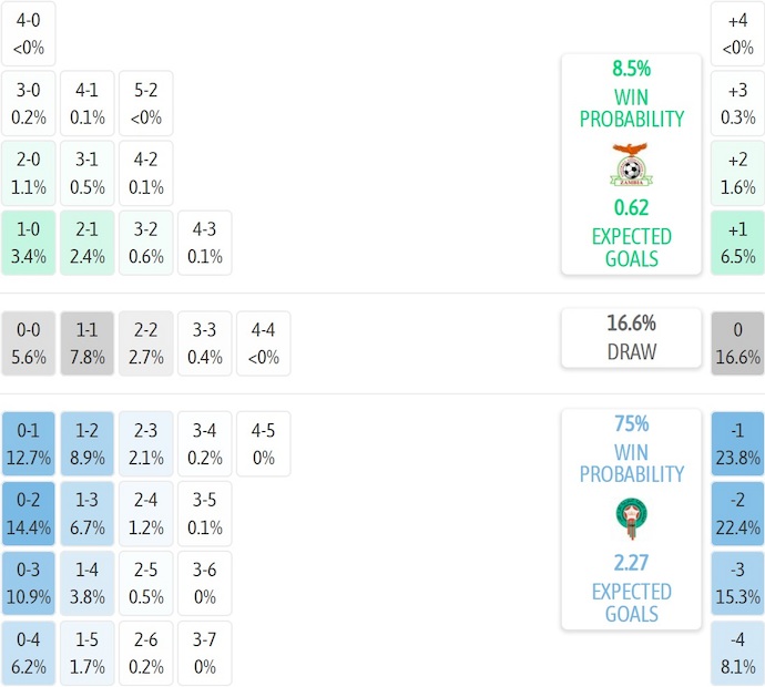 Nhận định, soi kèo Zambia vs Morocco, 2h00 ngày 30/12: Ưu tiên sự chắc chắn - Ảnh 8